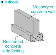 Complete Guide to Strip Footing: Types, Uses, Advantages & Disadvant.